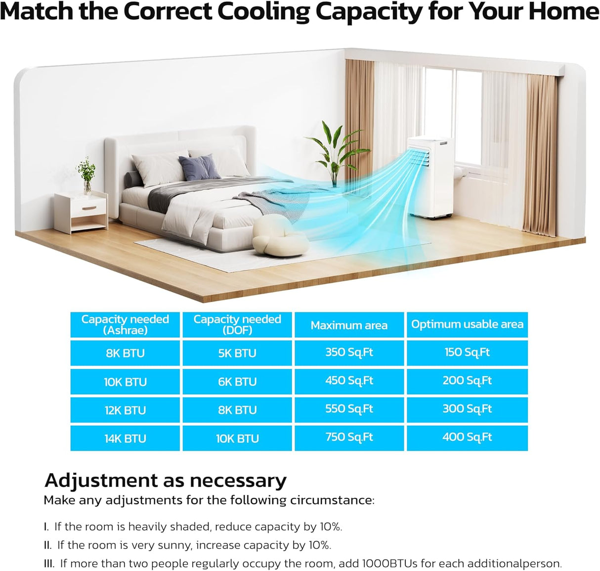 10000 BTU Portable Air Conditioners for Rooms up to 550 Sq Ft, 4 Modes Portable AC Unit with Cool/Fan/Dehumidifier/Sleep AC4216L - ANTARCTIC - STARAir Conditioner