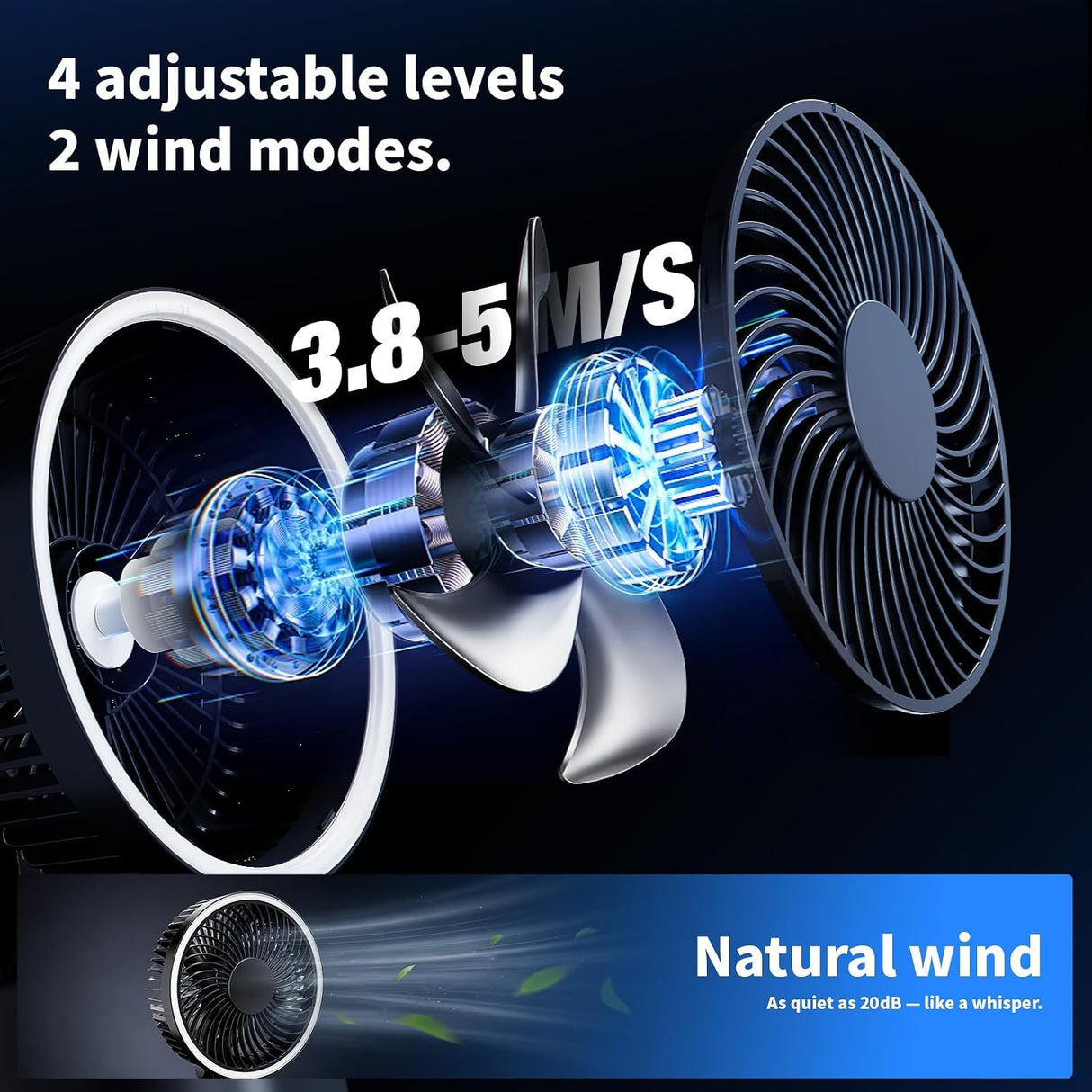 A promotional graphic for a small desk fan showing two views of the fan, a cutaway illustration of the internal motor and blades, and marketing text including '4 adjustable levels', '2 wind modes', '3.8-5 M/S', and 'Natural wind'.